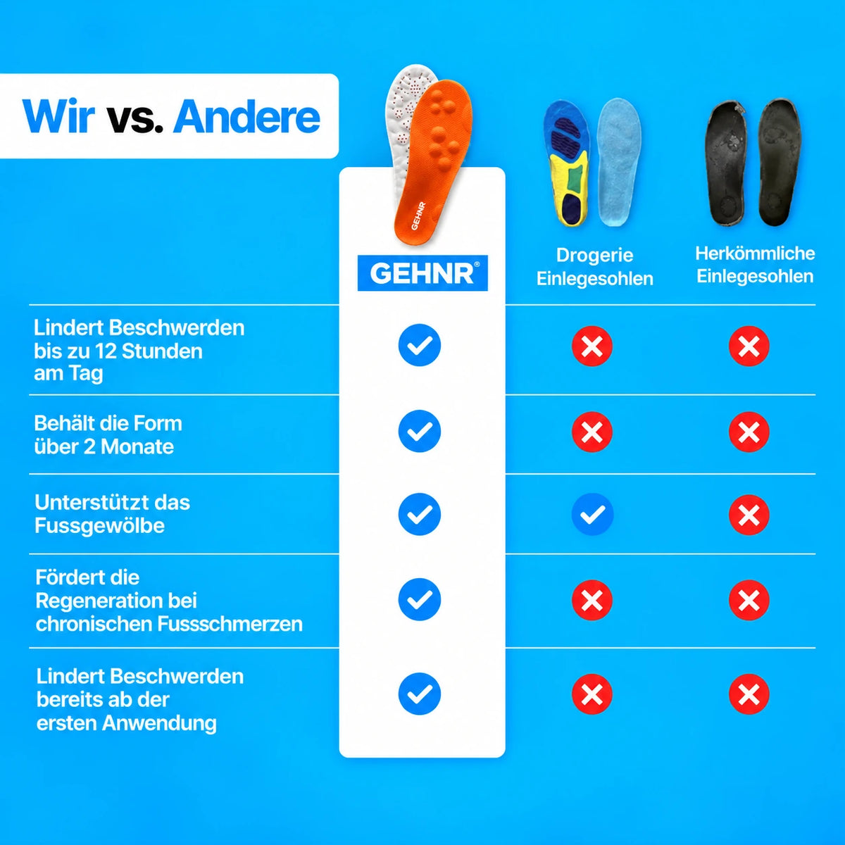 Massage-Einlegesohlen